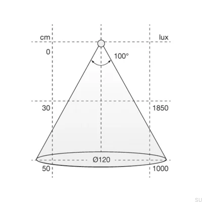 Fita LED Flexy UHE6 PW 2000 24V/10W 3000K com fita