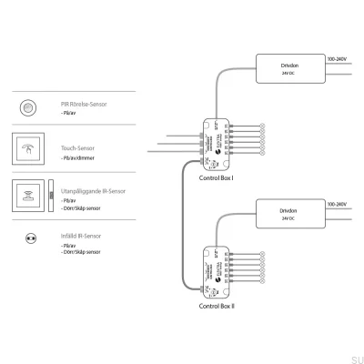 Sistema de controle da caixa de controle 24V 60W