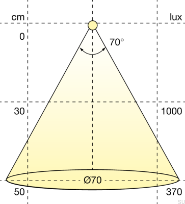 Refletor LED Atom 3000K 24V/3W Prata