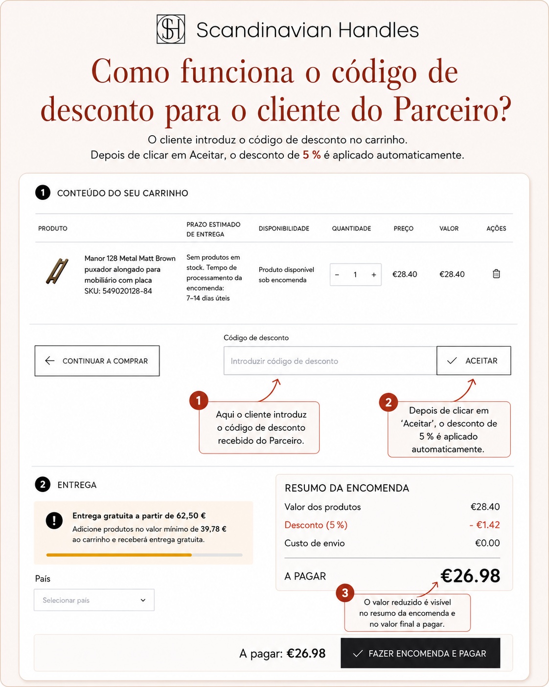 Vista do carrinho com desconto para o cliente do Parceiro