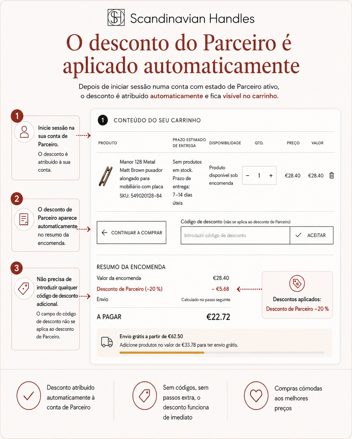 Vista do carrinho com desconto de Parceiro aplicado automaticamente
